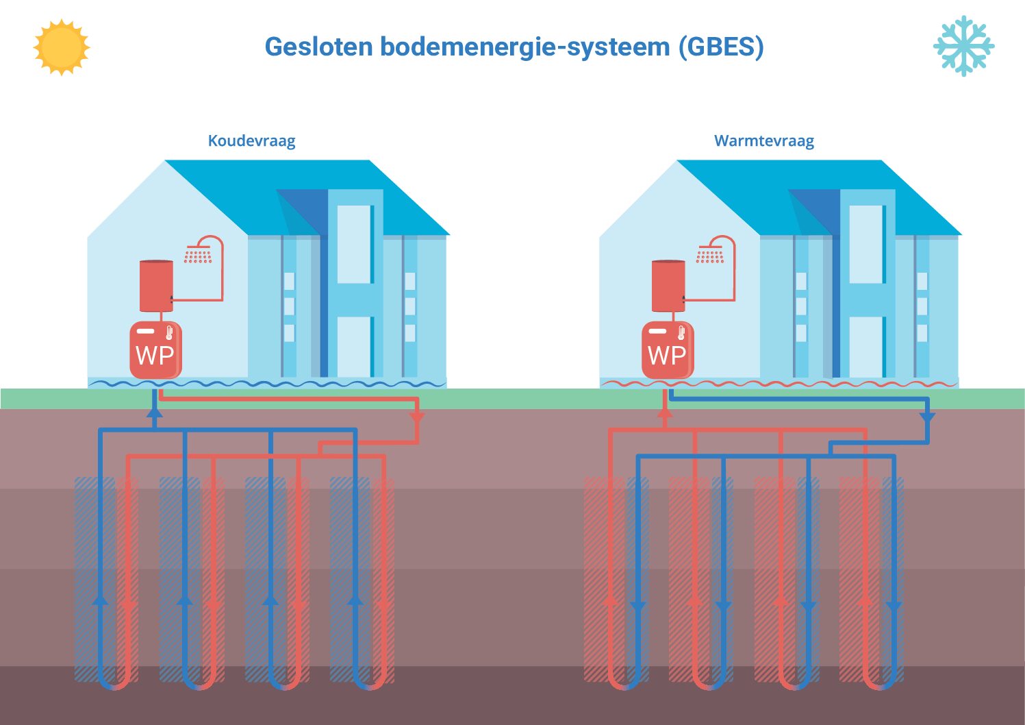 Tweede E learning Module Basiskennis Bodemenergie Gebruikersplatform Tweede E learning Module Basiskennis Bodemenergie Gebruikersplatform
